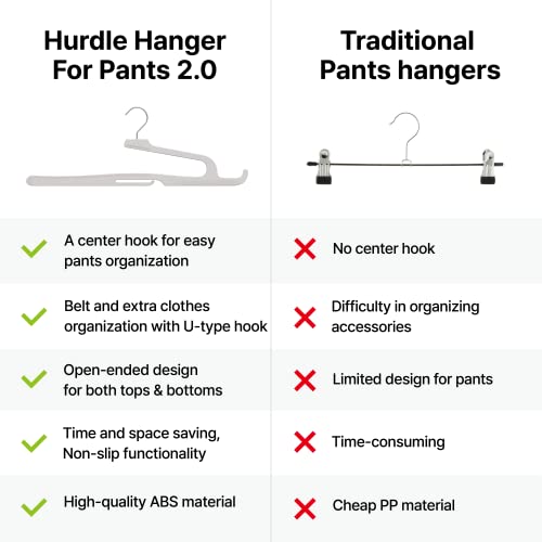 Hurdle Pants Hangers, International Design Patented, Slim, Velvet, Organizes In 1 Second, Space-Saving, Heavy-Duty, Non-Slip, Multi-Functional Hooks, Clothes Hangers, Belt, Shirt, Gray – Pack Of 20 #TOP3