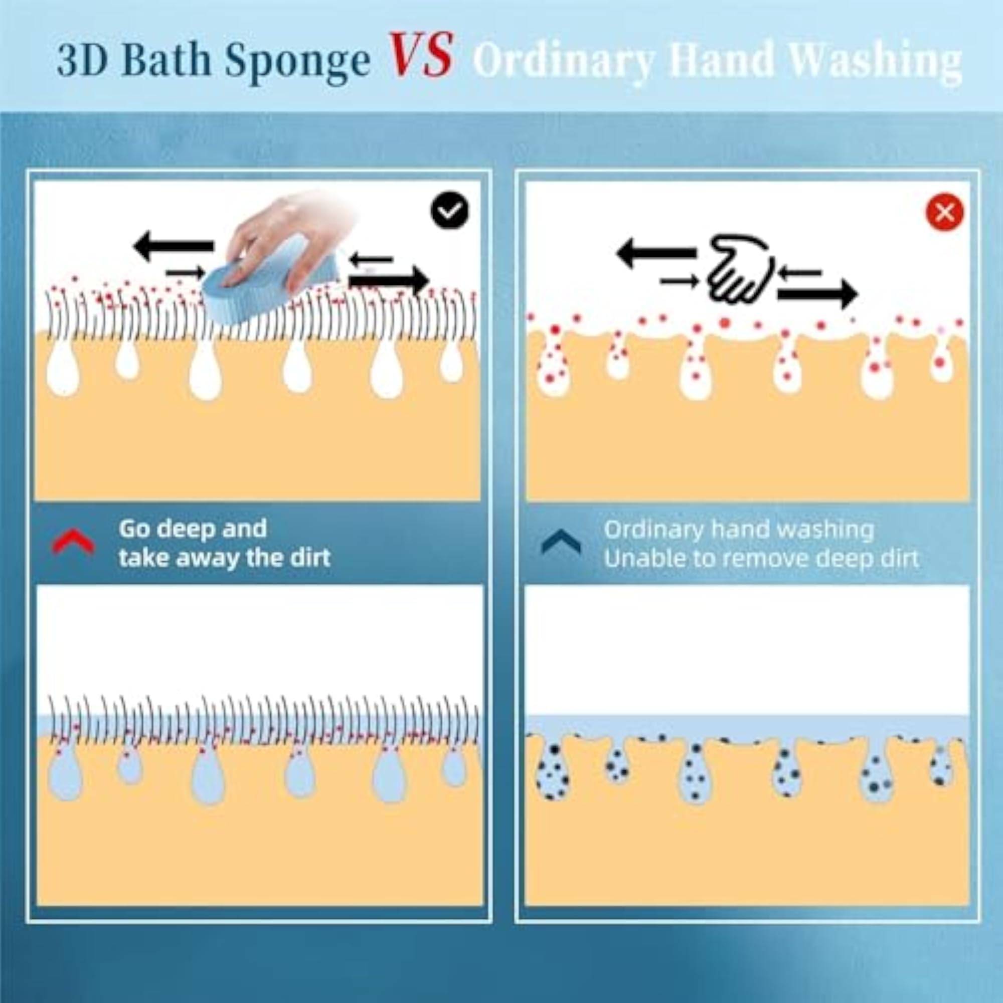 Super Soft Exfoliating Bath Sponge for Gentle Skin Care