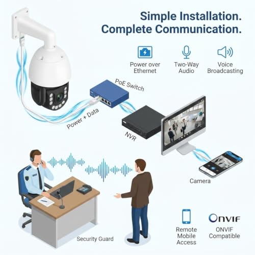 Image of HANUTECH Indoor-Outdoor 5MP Biggest 36x Zoom Dome Pantilt PTZ CCTV Security Camera Dual Audio Auto Motion Tracking Surveillance Camera, 2 Way Communication, IP66 Waterproof