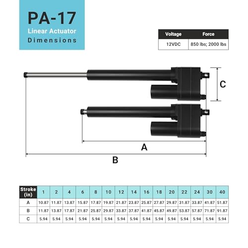 Image of Progressive Automations 12V High Force Linear Actuator - 16 inch Stroke 850 lbs
