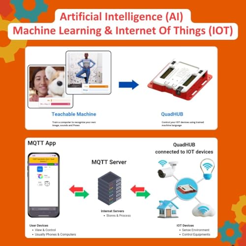 Image of Quad Store PRO Robotics IoT, AI Artificial Intelligence Kit for beginners to advance level users compatible with Python and visual block programming