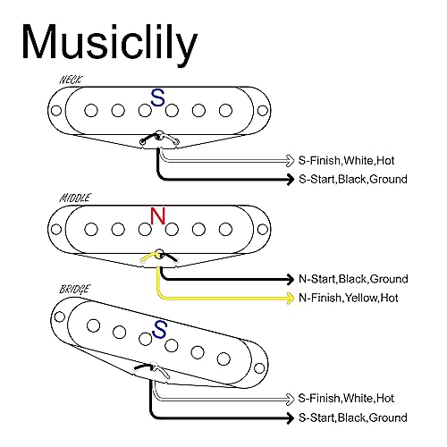 The Revival Pickups RPS2 Grey Bottomed Blues Vintage Style Alnico 5 Single Coil Neck Middle Bridge Pickups Set for Strat Style Electric Guitar White - Image 3