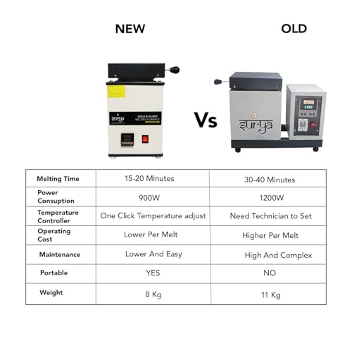 Image of Surya Melting Machine Furnace - 1Kg Capacity with MCB for Gold, Silver, Copper, Brass & Other Metals | Jewellery Making & Refining Equipment By Jeweltech