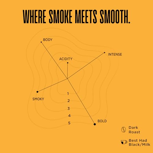 Image of ODD COFFEE ROASTERS Ol' Smoky 100% Arabica Roasted Coffee Powder 250 gms Dark Roast | AAA Grade Specialty Beans | Bold Intense Smoky Notes | Single Origin Ground Coffee Powder for Home Machine