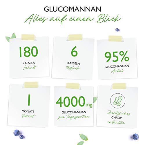 Vit4ever Abnehmkapseln mit Glucomannan zur Gewichtsreduktion