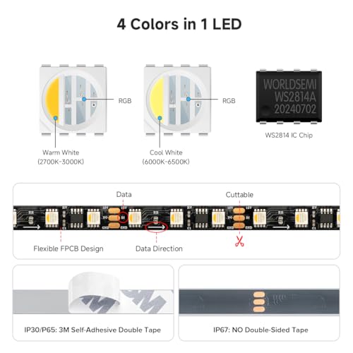 Tira LED direccionable RGBW WS2814 16.4 pies IP67 miniatura 4