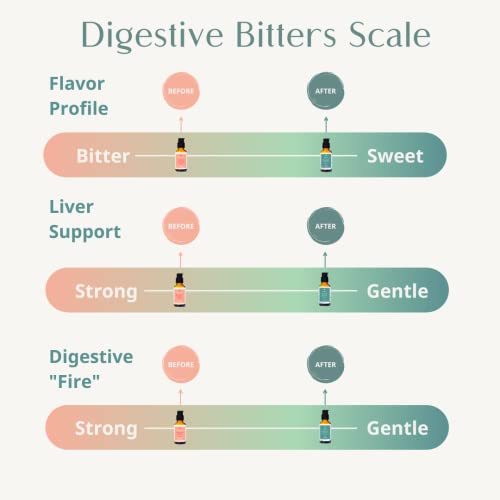 Wellena Digestive Bitters Kit, Before And After Meal Liquid Herbal Supplement, Healthy Digestion And Hormone Support, Helps Digestion #TOP4