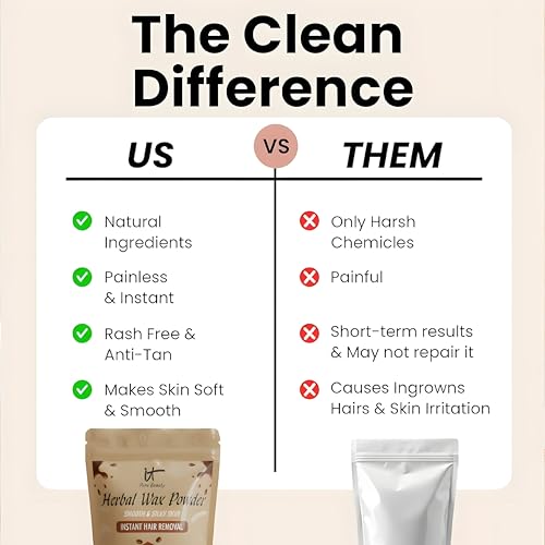 Image of Herbal Chocolate Wax Powder For Women and Men | Instant Hair Removal | Painless & Quick, BAS-Free, pH-Balanced | No Smell | Safe for Bikini, Face & Body | No Side Effects | Unisex |100GM