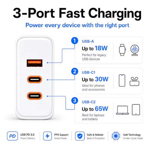 Image of Ailkin 65W GaN Charger | Triple Port High-Speed PD 3.0 & PPS Fast Charging Adapter, 2 x Type C PD Port,1 x USB-A Port | Compatible with iPhone 17 /16 /15, Laptops, Smartphones, Tablets, MacBooks, iPads