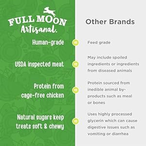 Full-Moon-Chicken-Apple-Sausage-120-oz - Cucciolini Doodles   Full-Moon-Chicken-Apple-Sausage-120-oz