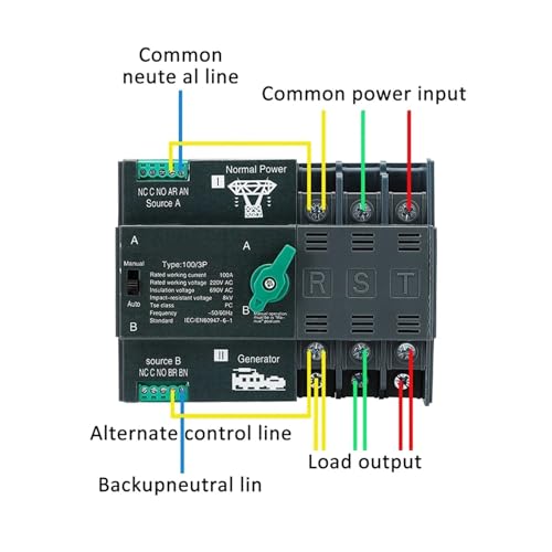 Inverseur de source automatique 100A pour sécuriser l'électricité de la maison