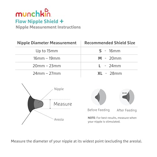 Munchkin Flow 20mm Nipple Shield for Breastfeeding Newborns - image 4