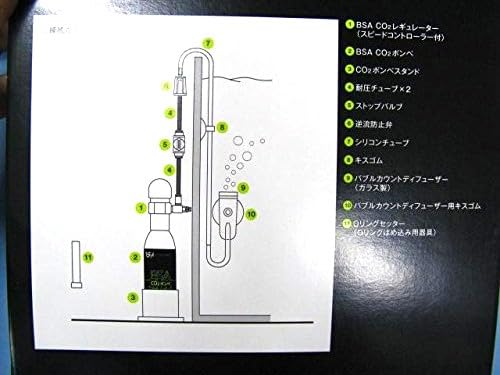 Amazon | 【CO2添加システム】BSA CO2 アディショナルシステム