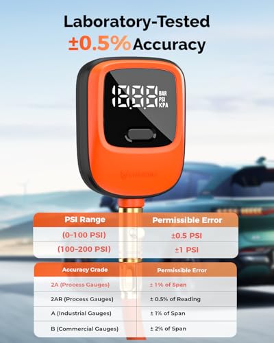 ETENWOLF T600 Digital Tire Pressure Gauge