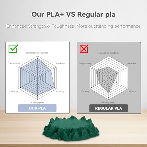 Image of 3DHoJor PLA Pro (Plus) Filament 1.75mm, 3D Printer Filament, Cardboard Spool 3D Printing Filament, Dimensional Accuracy + /- 0.03 mm,Pine Green, 1kg