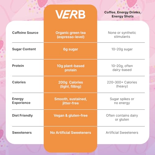 Verb Energy Barras Proteicas Caffeinadas 51g Pack 12 miniatura 7