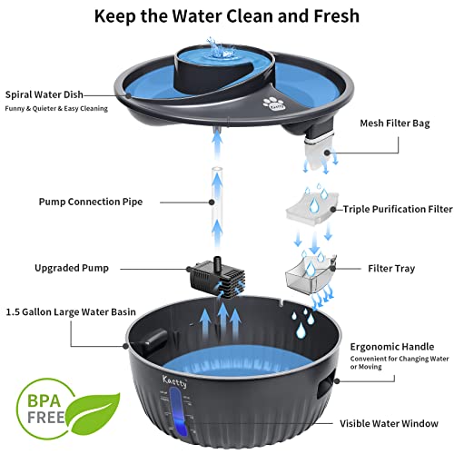 Kastty 195oz/6L Dog Water Fountain Premium Large Pet Water Fountain Ultra Quiet BPA-Free Cat Fountain, Safe Smart Pump& Triple Filtration, 2 Filter Sets, Ideal for S-L Dogs and Multi-Pet Families - Thumbnail 6