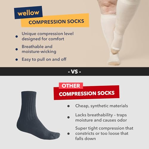 Image of Wellow Wide Calf Compression Socks for Men & Women, 18-25 mmHg Made with Viscose from Bamboo, Nurses & Pregnancy Support, Relieves Swelling, Knee High, LR, Sesame - Twist