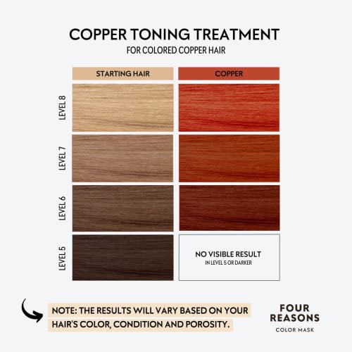 Image of FOUR REASONS Color Mask, Copper (27 Colors) - Hair Gloss & Color Depositing Conditioner - Semi Permanent Hair Toner for Color-Treated Hair Color For Women - Vegan & Cruelty-Free - 6.76 fl oz
