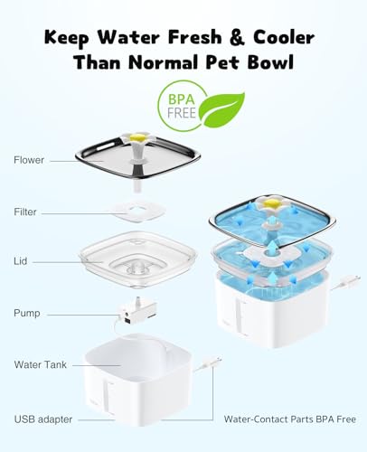 image for Veken Innovation Award Winner 95oz/2.8L Cat Water Fountain with Stainl