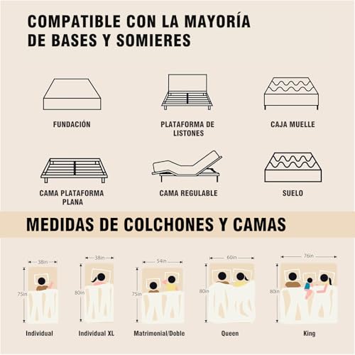 La mejor selección de Colchon king los preferidos por los clientes. 15 Imagen adicional