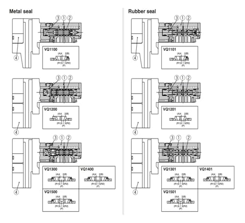 Électrovanne 5 voies VQ1400 VQ1300 VQ1000 24V CC pour distributeur pneumatique