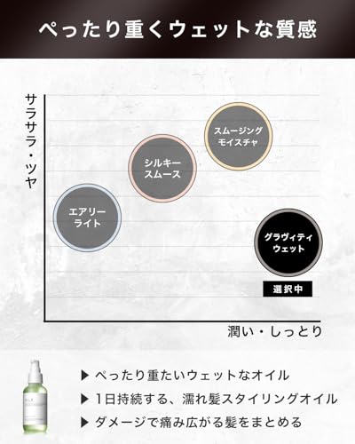 NILE（ナイル）『スタイリングオイル』