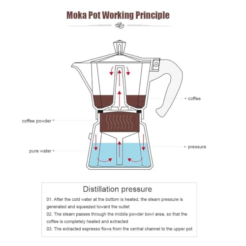Image of 1 Cup Stovetop Espresso Maker Moka Pot (60 ML) | Classic Italian Coffee Maker for Espresso, Cappuccino & Latte | Durable Cast Aluminum Body | Suitable for Gas & Electric Cooktops | Black