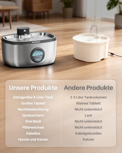 5L Trinkbrunnen für Hunde, Edelstahl Hundebrunnen mit LED Sensor, Katzenbrunnen Kabellos mit 4000mAh, 4-Schicht Filtration (Edelstahl, 5L)