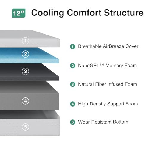 Novilla 12 inch Twin Memory Foam Mattress, Twin Size Gel Memory Foam Mattress for Cooling Night Sleep, Pressure Relief, CertiPUR-US Certified