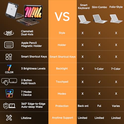 Image of Transparent Case with Keyboard for iPad mini 7 A17 Pro(2024) & Mini 6 (2021) 8.3 inch,7-Color Backlit,Wireless Keyboard, 360Rotating,with trackpad,Pencil Holder,with Shortcuts,Black