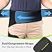 SOLOEVER Hip Brace for Women & Men, Sciatica Pain Relief Devices, Adjustable Compression Wrap Support for Arthritis, Pulled Thigh, Hip Fleхоr Strain, Groin Injury, Hamstring Pull (Black, Right)