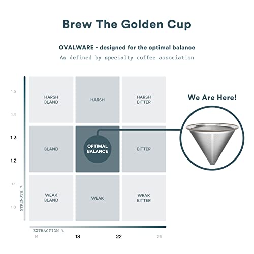 Ovalware Paperless Stainless Steel Pour Over Coffee Filter – Reusable And Permanent Coffee Cone Dripper For Ovalware, Chemex, Hario And Other Carafes #TOP5