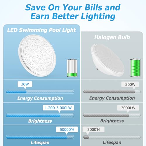 AHJ PAR56 Poolbeleuchtung Unterwasser, 36W LED RGB Flache Pool Beleuchtung, Pool Lichter Unterwasser IP68 Wasserdicht, Pool LED Licht mit Fernbedienung, Schwimmbadleuchten Poolscheinwerfer 12V AC/DC