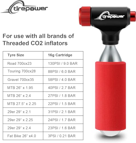 Ctrepower Push-Button CO2 Inflator