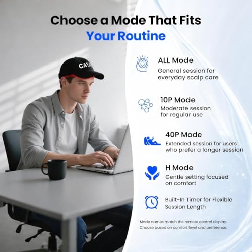 Image of CAYAMA Red Light Hair Growth Cap for Men & Women, 528 Total Light Emitters | Cordless 5000mAh controller with 660nm red and 850nm NIR light, adjustable sessions, full-scalp coverage