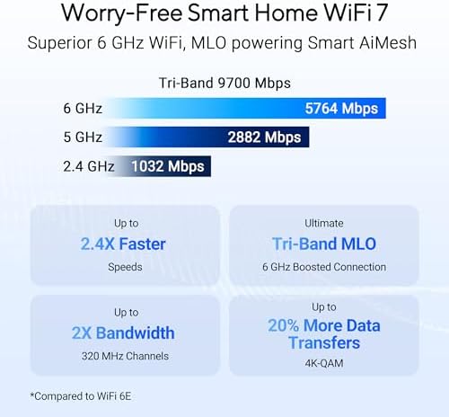 ASUS RT-BE9700 WiFi 7 Router - Tri-Band (6GHz), 9.7 Gbps, x2 WAN, Mesh