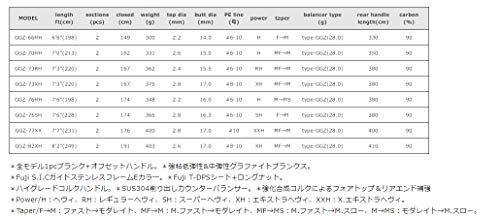 バレーヒル(ValleyHill) GUN2ゼロ・スネイクヘッドスペシャル GGZ-82XH アルティメットシューター 42302 4枚目