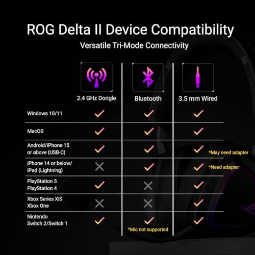 ASUS ROG Delta II Wireless Gaming Headset with Detachable Mic – Black - image 8