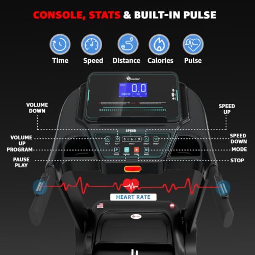 Product Variant View