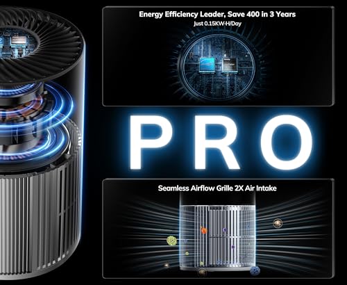 Image of AEOCKY 1096 ft Turbo-Jet Design Air Purifiers with YearChange Filter Tech | Proprietary YearChange Multi-Effect Filter, Washable Pre-Filter, for Home, Bedroom, Dorm, Office, Pet