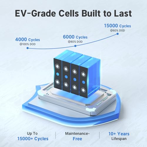 Image of Redodo 12V 100Ah Ultra-Mini LiFePO4 Bluetooth Deep Cycle Battery 2 Pack