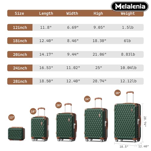 Image of Melalenia Luggage Sets 4 Piece Hard Shell Carry on Suitcase with Spinner Wheels and TSA Lock, Lightweight Travel Duffel Bag for Women, Men, Green Brown