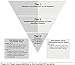 Simplifying Response to Intervention: Four Essential Guiding Principles (an RTI Book for Professional Learning Communities) (What Principals Need to Know)
