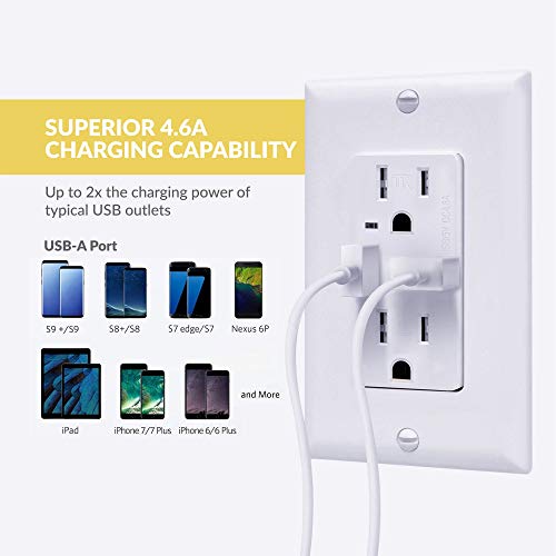 Faith [10-Pack] 4.6A Usb Outlet High Speed Charger, 15A Tamper-Resistant Receptacle With Wall Plate, 2 Outlets & 2 Usb Ports, Compatible W/Iphone, Ipad, Android, Samsung Devices & More, 10-Pack, White #TOP3