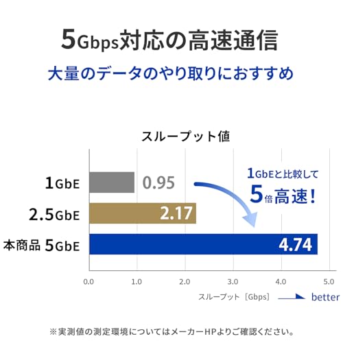 GOPPA GP-CR455GH/S 5Gbps有線LANアダプター Type-C to RJ45 の商品画像 1