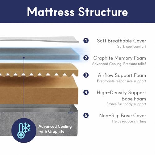 Image of LIFEMENT King Mattress, 10 Inch King Size Mattress, Basic Graphite Cooling Memory Foam Mattress in a Box, Pressure Relief with Medium Firm Support, CertiPUR-US Certified, 80''L x 76''W