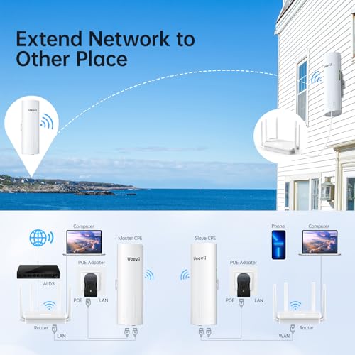 UeeVii CPE450 Wireless Bridge and WR3000K WiFi Router Kit, 5.8G 3KM Point to Point Wireless Bridge Outdoor to Shop Barn Garage Building Network Kit Solution, Outdoor WiFi Bridge(2PCS), Plug and Play