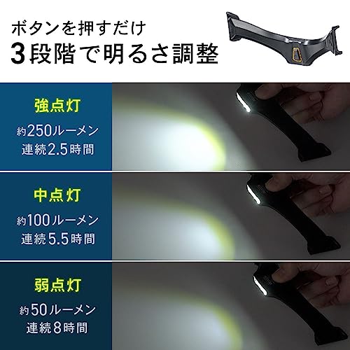 イーサプライ LED キャップライトその7