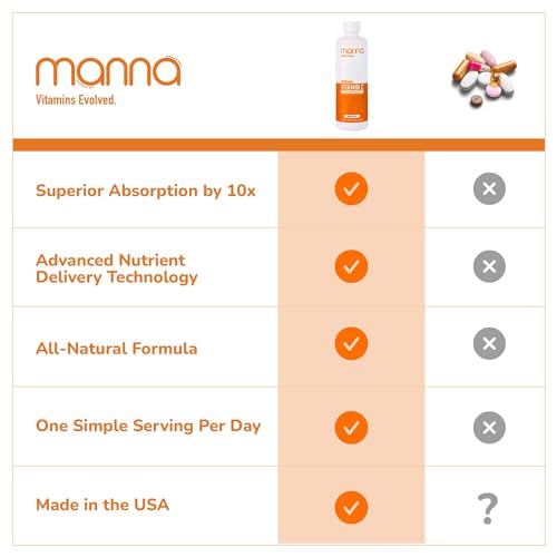 Manna Vitamins Evolved - Liposomal Vitamin C – High Absorption Liquid Immune Support Supplement with Antioxidants – Collagen Booster for Skin, Joints, Heart & Aging – Non-GMO, Vegan, 1000mg